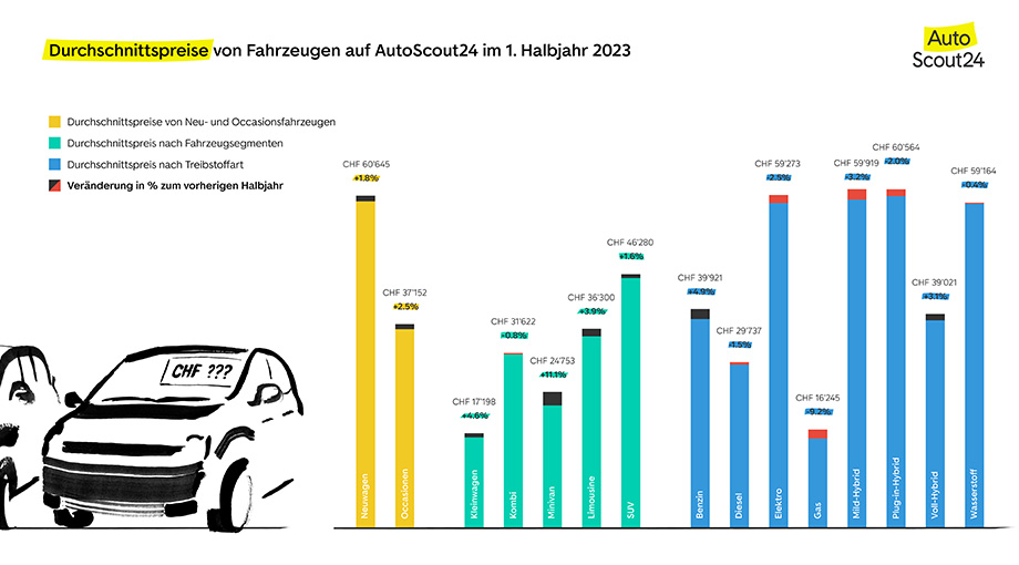 artikel_durschnitttspreis.jpg